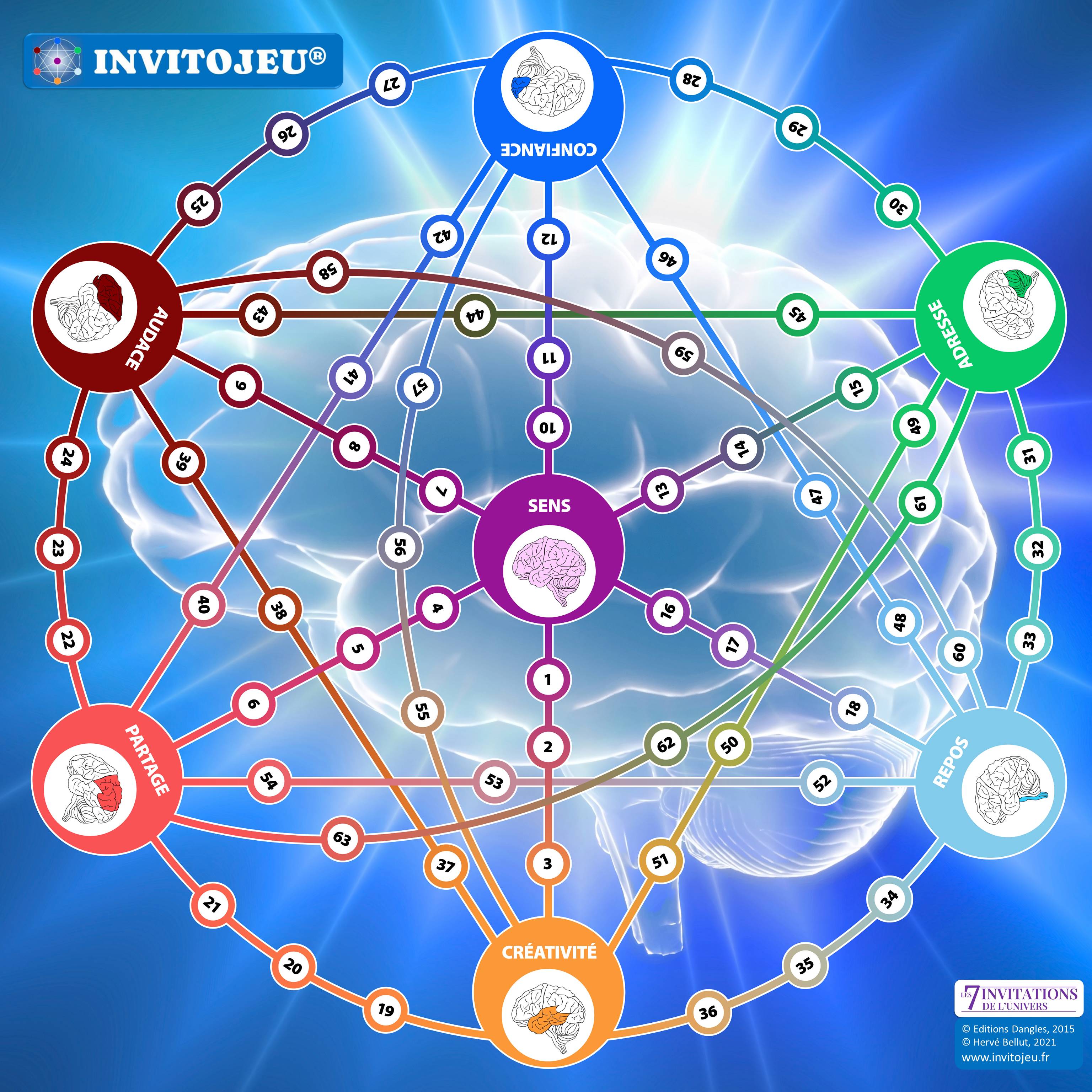 plateau Invitojeu avec les 7 inv et copy