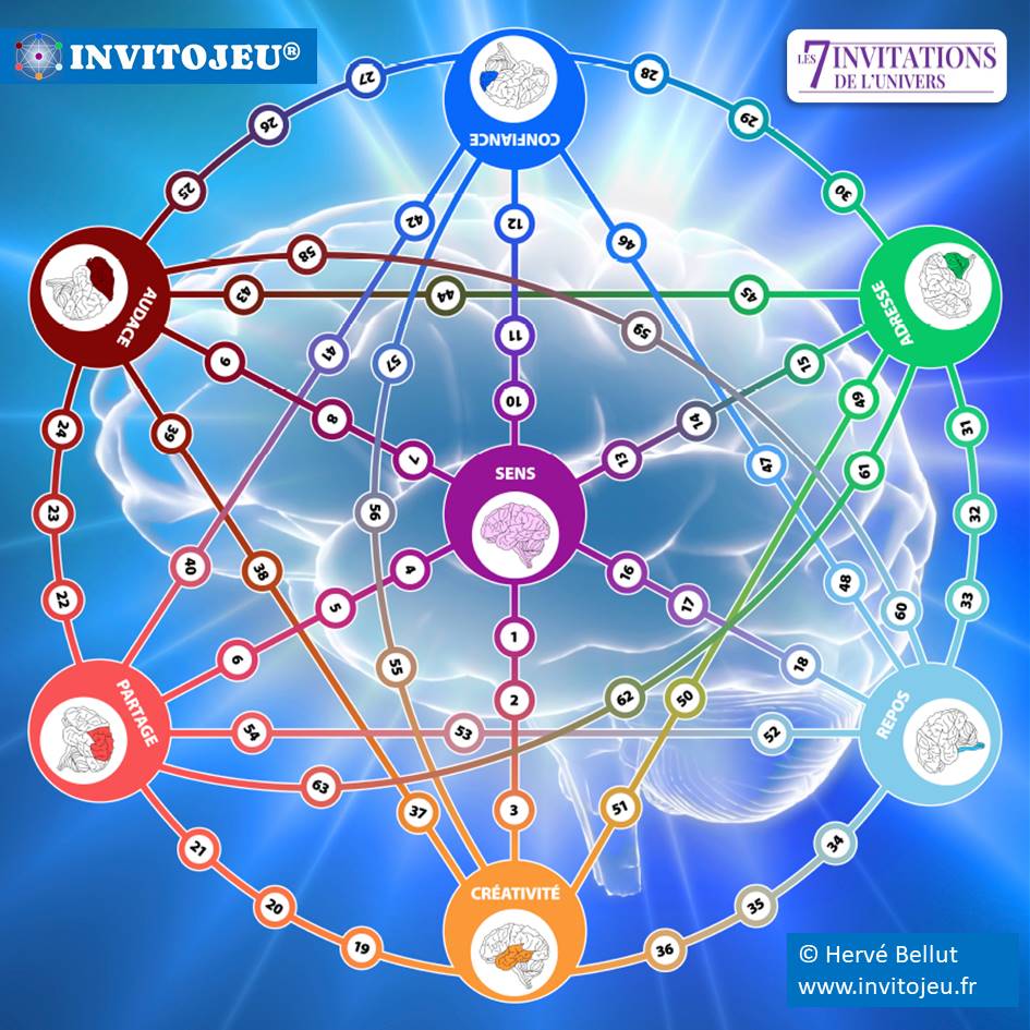 plateau Invitojeu reduit avec les 7 inv